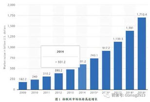 物聯(lián)網(wǎng)安全發(fā)展 機(jī)遇與挑戰(zhàn)并存下的應(yīng)用服務(wù)新圖景
