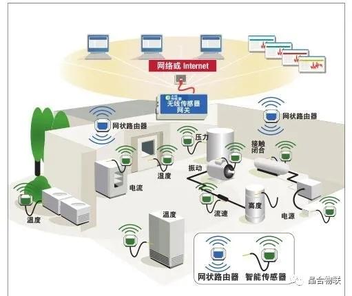 從概念到實(shí)踐 物聯(lián)網(wǎng)五個(gè)維度的應(yīng)用服務(wù)轉(zhuǎn)化之路