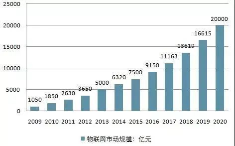 物聯(lián)網(wǎng)技術(shù)在智慧園區(qū)中的應(yīng)用與服務(wù)